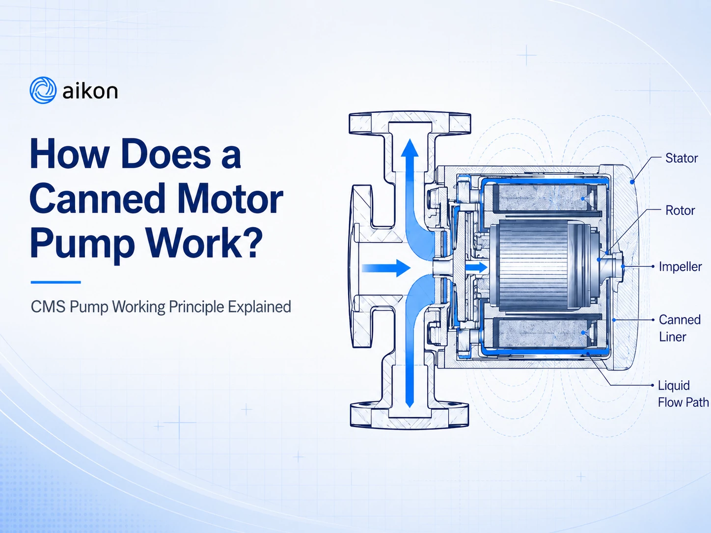 How Does a Canned Motor Pump Work? A Simple Technical Guide