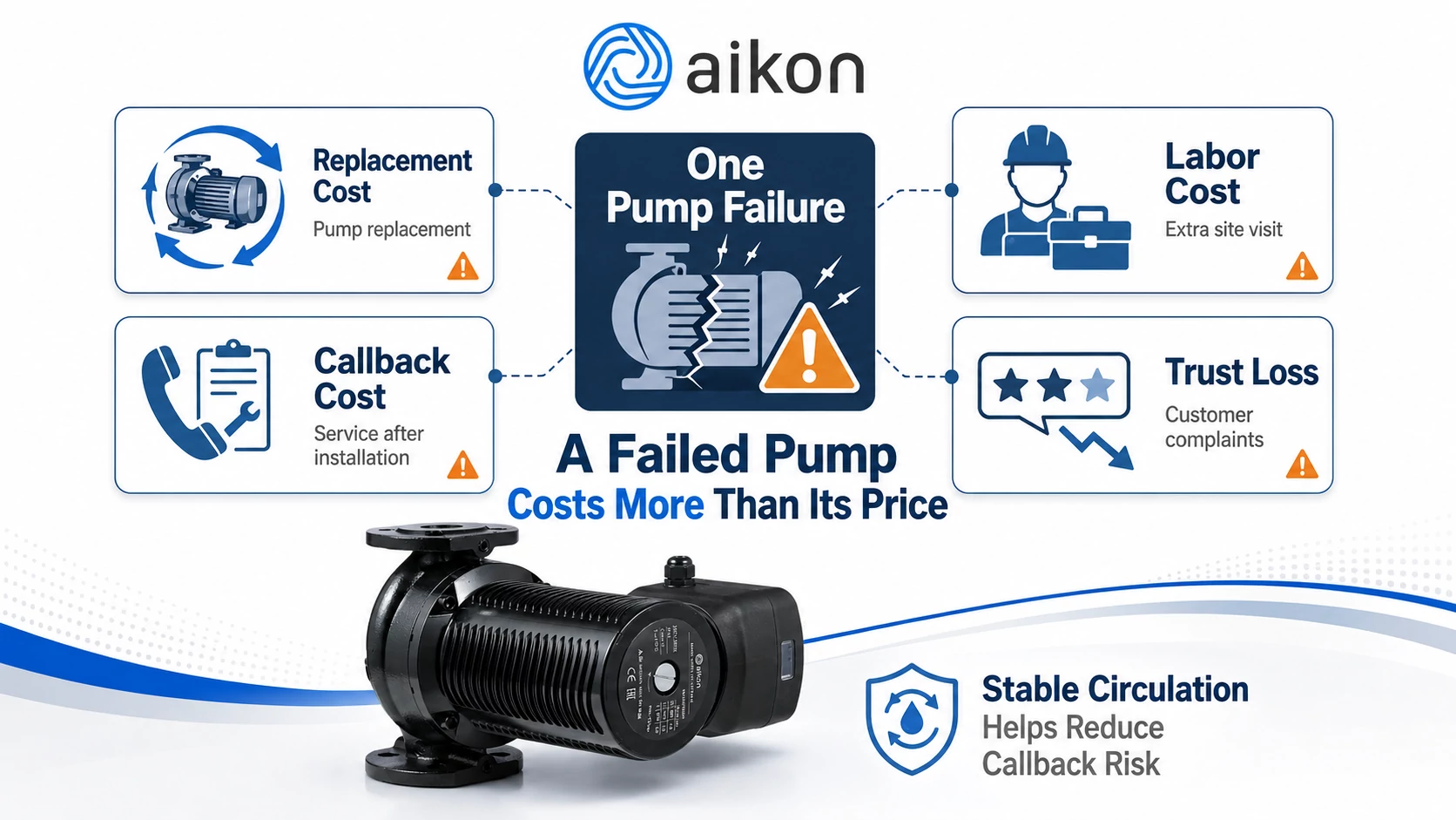 One Pump Failure, Four Bills: The Real Cost of an HVAC Callback