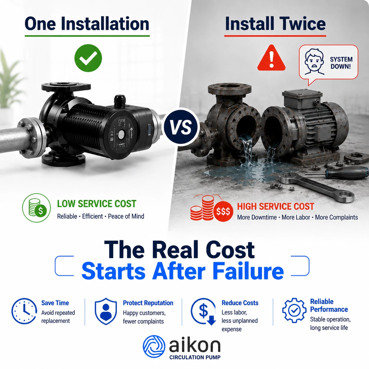 Circulation Pump Replacement Cost: Why Installing Twice Costs More